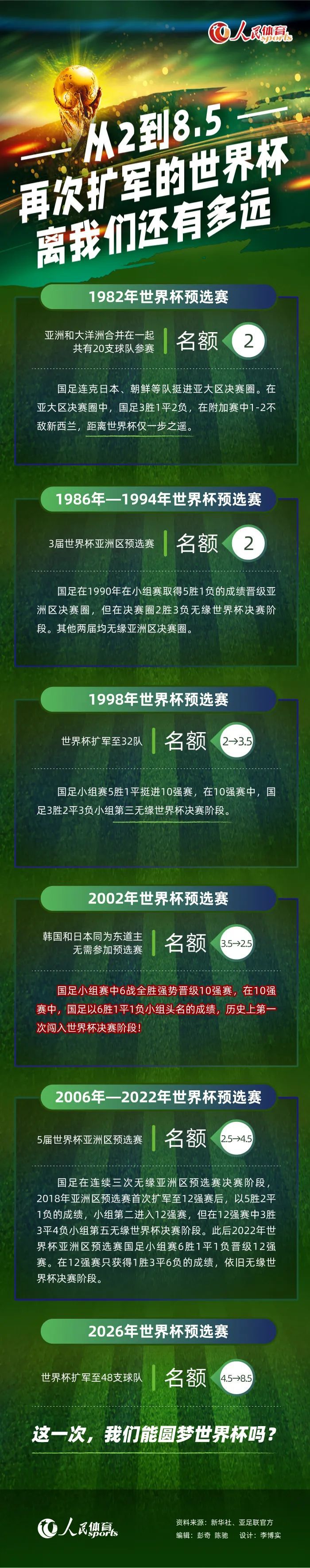 ”此役，乔治出战37分钟，投篮18中6，三分球10中3，拿到15分1板10助；莱昂纳德出战35分钟，投篮17中9，其中三分球2中2，罚球4中3，拿到23分7篮板2抢断的数据。